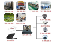 厂区智能安防系统 人员安全系统 实时支持