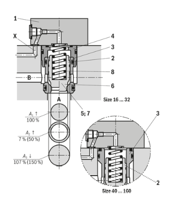 教您使用rexroth二通插装阀的步骤,LC100A20E6X/