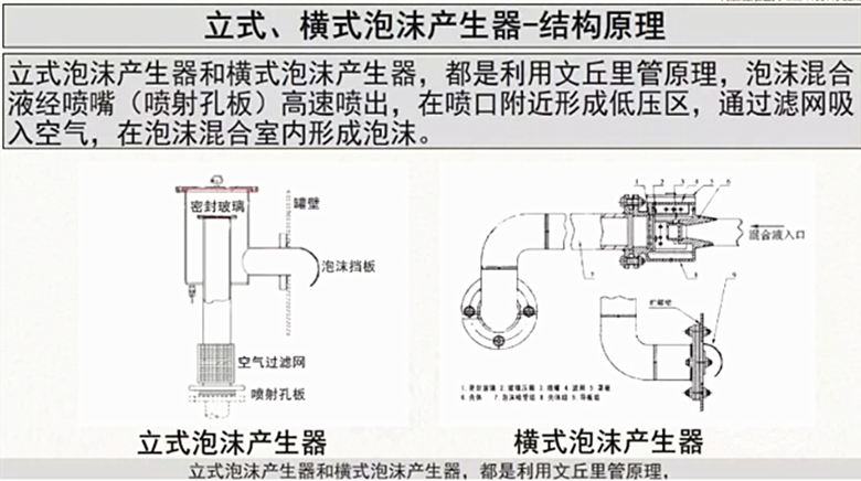 泡沫产生器安装示意图图片