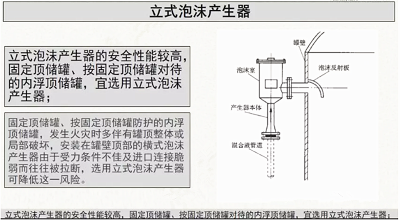 泡沫产生器安装示意图图片