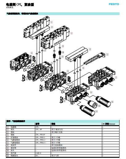 FESTO电磁阀;CPE18-M1H-5L-1/4基本配置