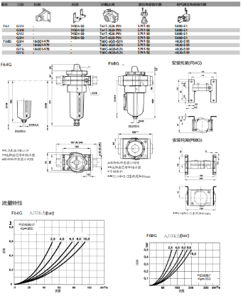 铝制滤杯：NORGREN的空气处理元件三联件尺寸