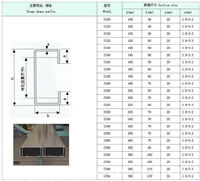 钢结构C型钢生产厂家 云南昆明C型钢厂家价格