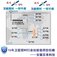 GPS授时器,北斗授时服务器