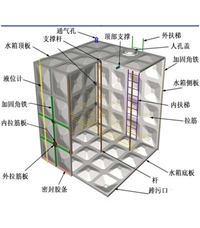 内蒙古矩形玻璃钢水箱 水箱重要性 轴流式水箱质量