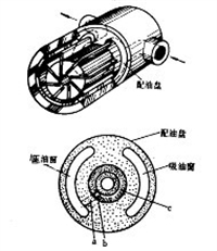 NACHI不二越变量柱塞泵PZS-4B-100N3-10 PZS-4B-100N4-10