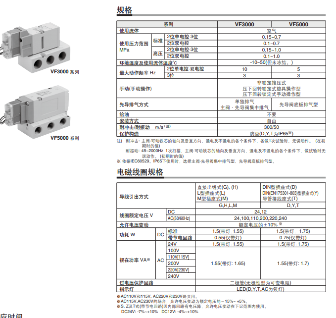 VFR4210-5DZB04报价,SMC方向控制阀技术分析,