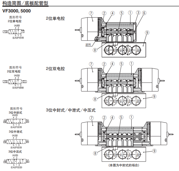 VFR4210-5DZB04报价,SMC方向控制阀技术分析,