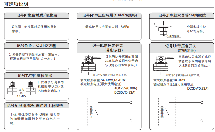 油雾分离器AM550C-06BD-R,SMC的接管尺寸