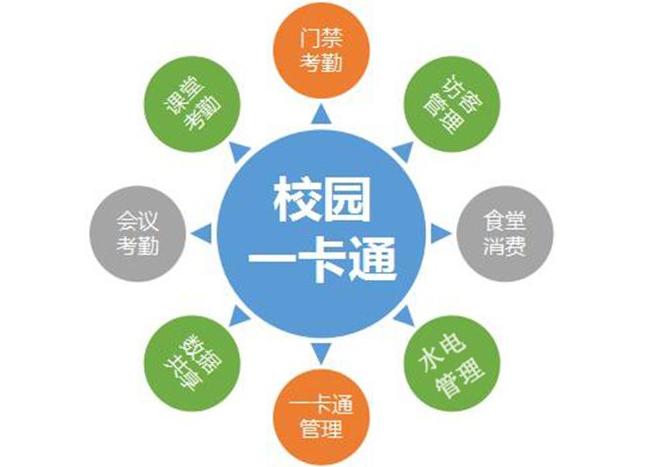 江苏门禁一卡通