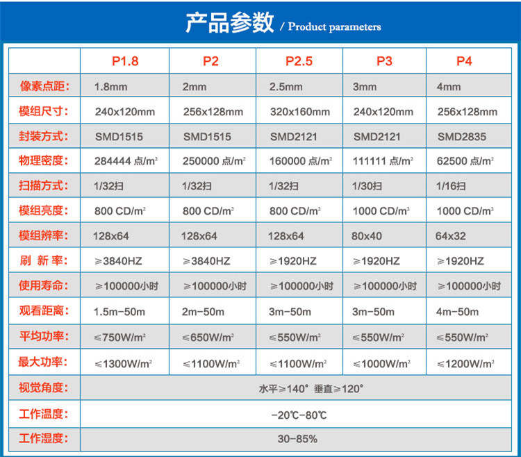 LED軟模組參數