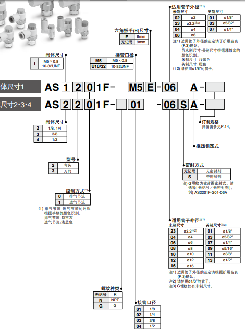 日本SMC速度控制阀：AS2201F-01-08SA