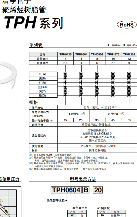 日本SMC黑色洁净气管，20M/卷