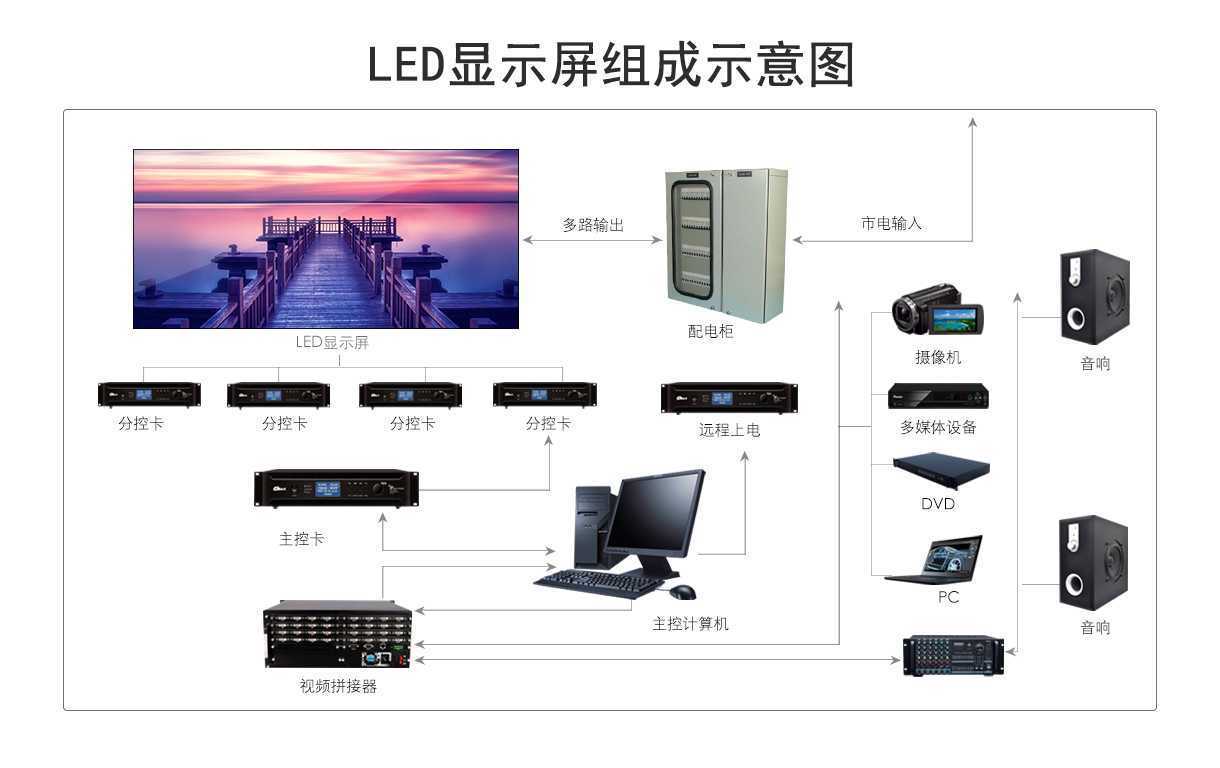 酒店led显示屏会议室led显示屏ld全彩显示屏厂家直销