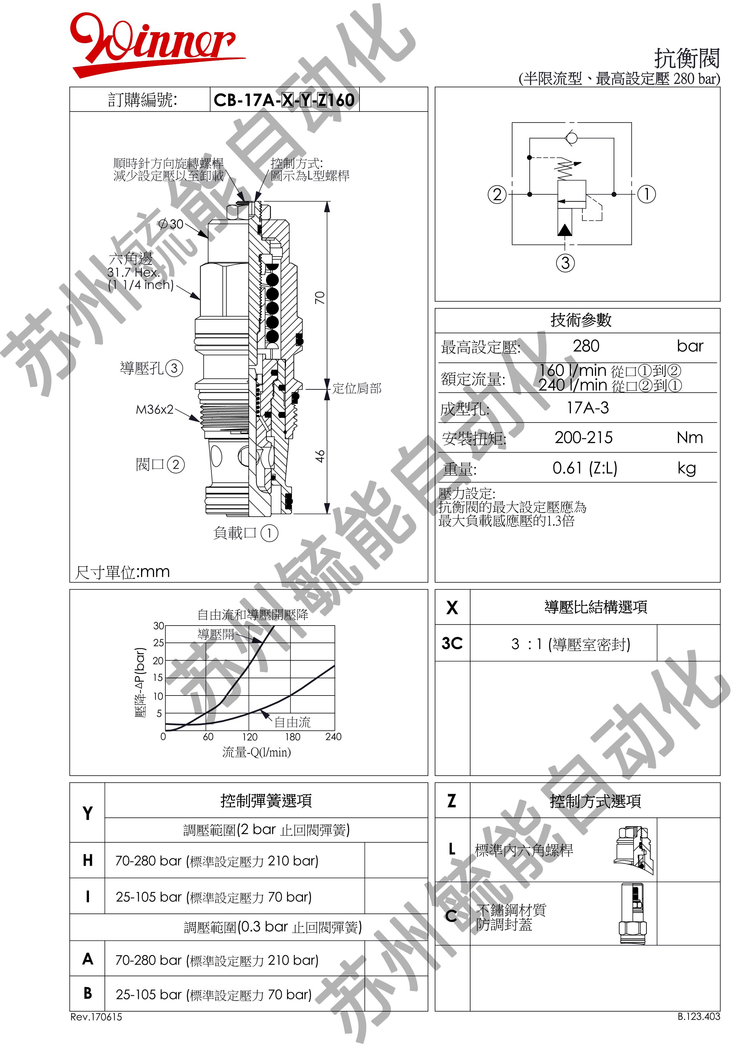 插装阀液压图纸讲解图片