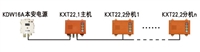 山东泽荣KXT22型矿用通信信号装置
