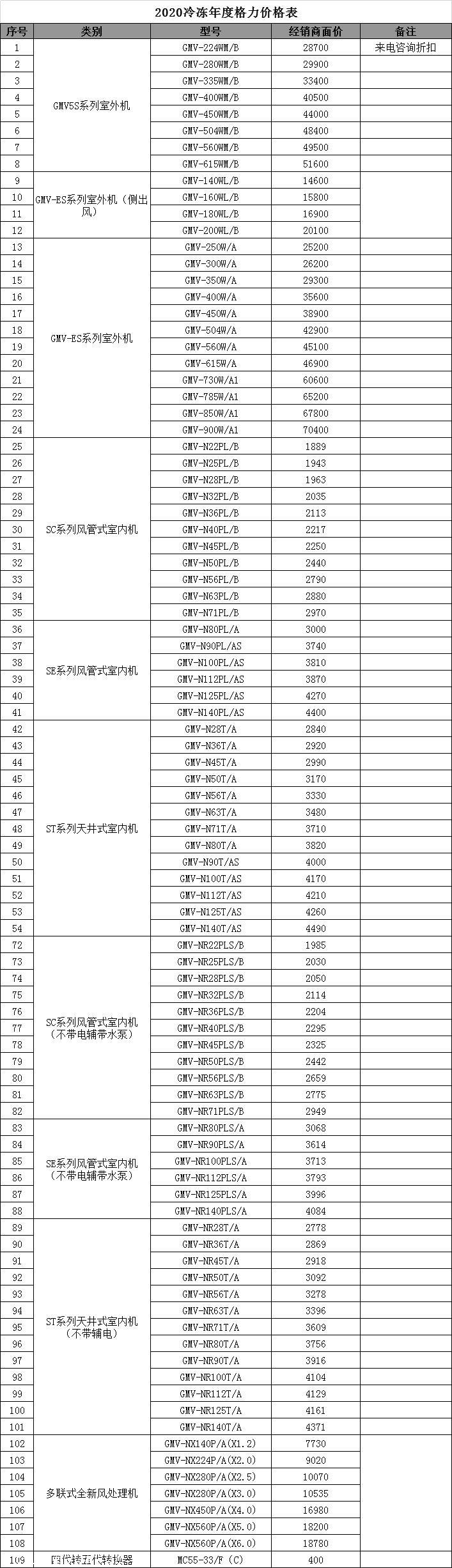 杭州格力中央空调价格表2020年新版