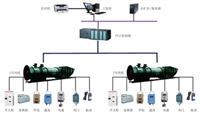 山东泽荣煤矿通风机监控系统