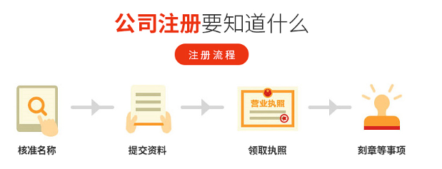公司注册的要素