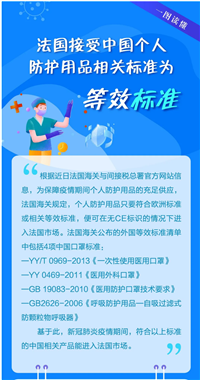 做一份口罩检测报告多少钱