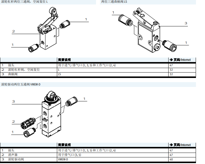 费斯托带接头M5的阀，特性一览RW-3-M5