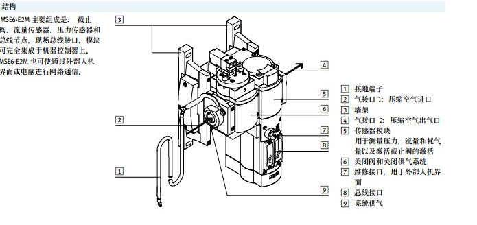 气源处理单元组合MSB6-1/2-FRC5:J1M1 530244