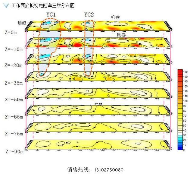 江苏yzg7矿用钻孔轨迹仪