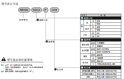 RB500-LLC6本月，CKD超小型减压阀选型