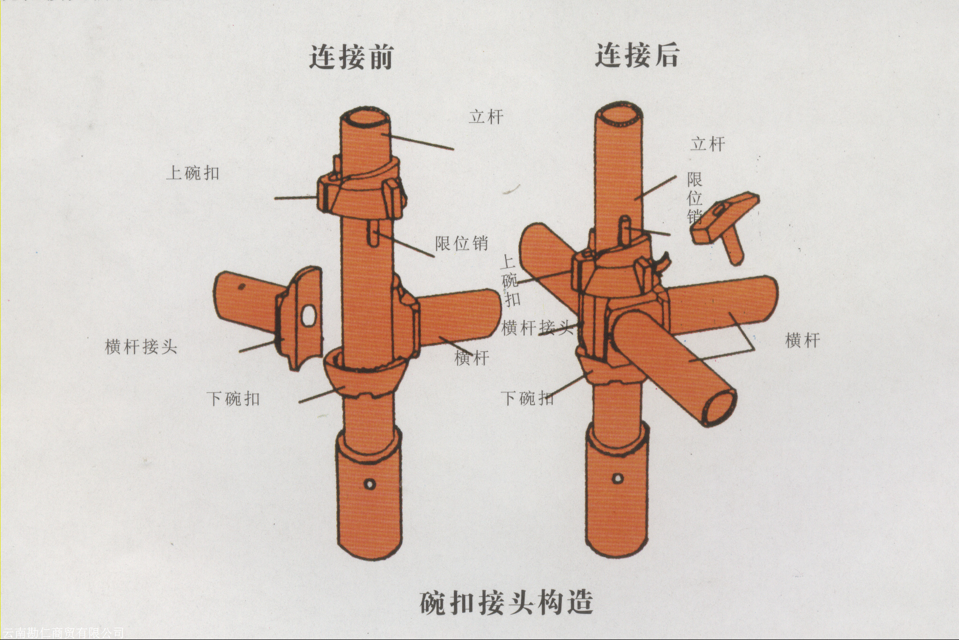 雲南架子管直接多少錢-架子管扣件直銷