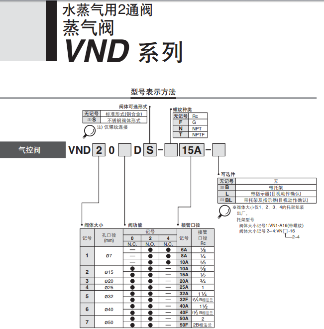 产品特点VND104D-10A，SMC水蒸气用2通阀