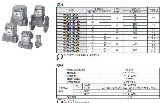 产品特点VND104D-10A，SMC水蒸气用2通阀