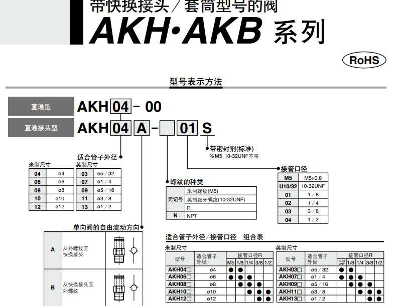 AKH08A-02S,smc两侧快换接头式单向阀,直通接头型