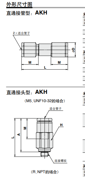 AKH08A-02S,smc两侧快换接头式单向阀,直通接头型