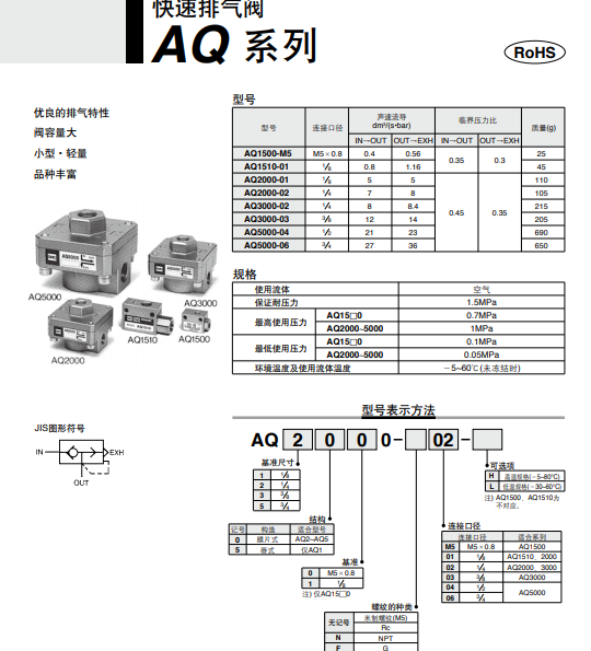 AQ2000-02,SMC快速排气阀,螺纹连接型