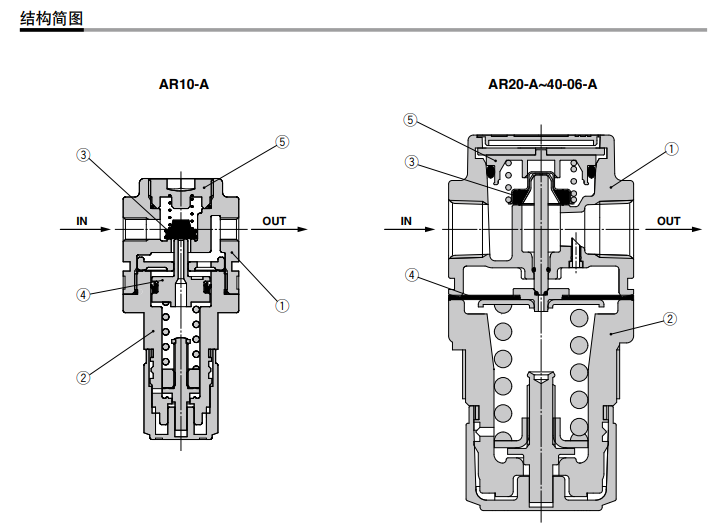 售SMC节能减压阀，模块式AR25-02-A，AR25-03-A