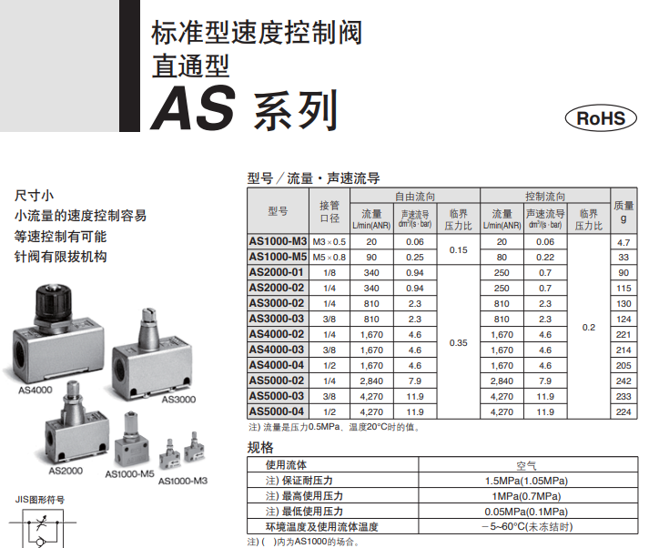 使用AS3000-02,SMC速度控制阀,标准/直通型