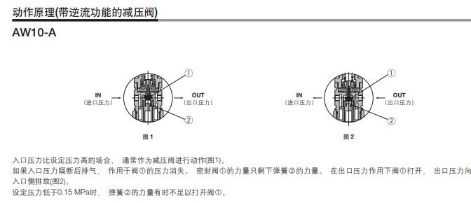 包装AW30-03BCE-2-B,SMC过滤减压阀(带逆流功能)