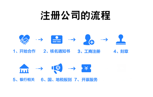 閔行區工商登記註冊辦理要什麼條件要求_上海方普投資管理有限公司