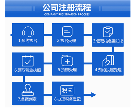 杨浦区企业注册登记流程及费用
