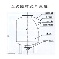 天津南开3立方压力罐批发零售2升膨胀罐