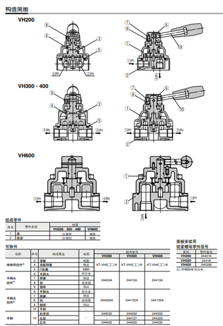 日本SMC的手动阀：VH400-06用户手册