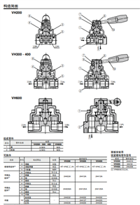 日本SMC的手动阀：VH400-06用户手册