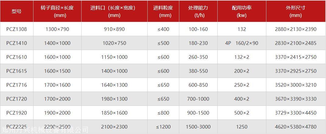 1615重锤式破碎机参数图片