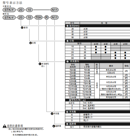 日本品牌CKD喜开理的止动气缸选用指导