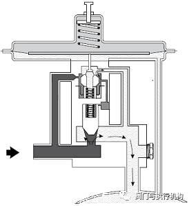 自力式調節閥的工作原理