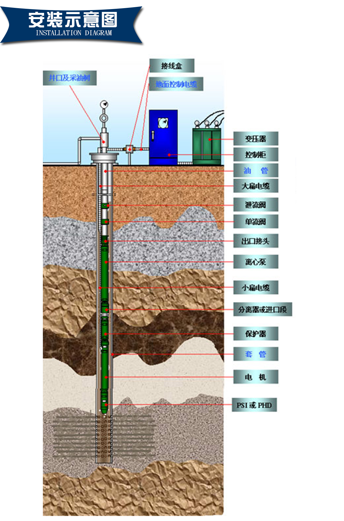 厂家直销qydb深井泵潜水泵潜油泵高扬程深井潜油泵