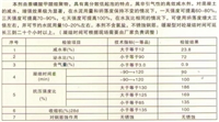 高和建材 混凝土减水剂 聚羧酸盐高性能减水剂 现货供应