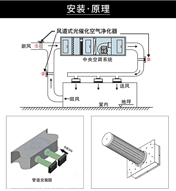 中央空调送回风示意图图片