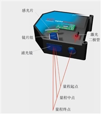 京口回收变频器读卡器