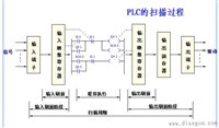 回收高清A-7OO工业相机